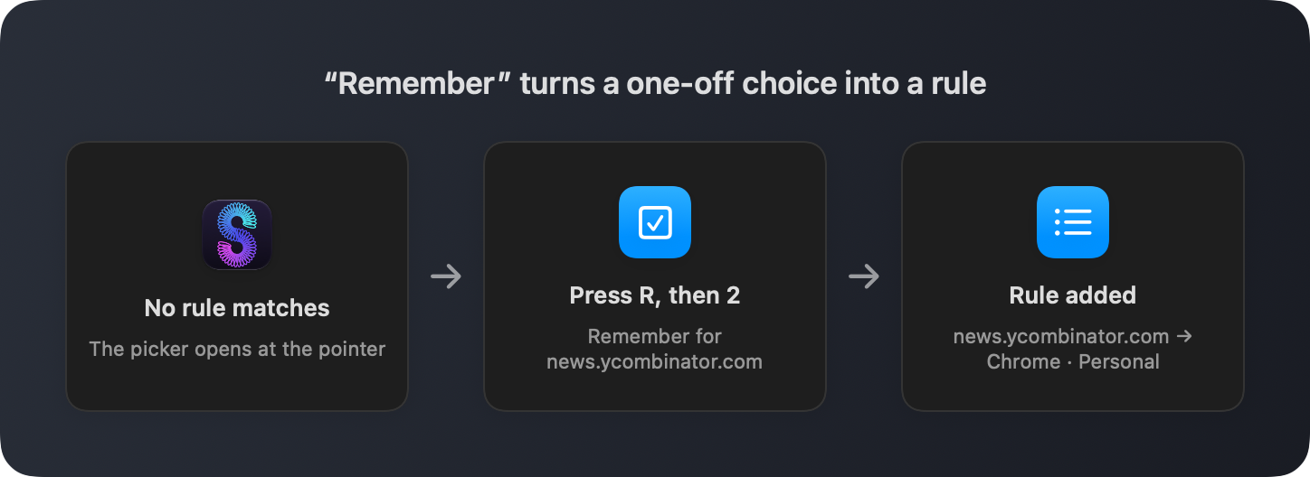 Pressing R then 2 in the picker adds a rule for news.ycombinator.com