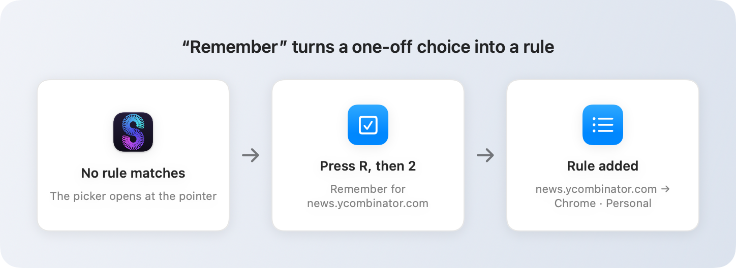 Pressing R then 2 in the picker adds a rule for news.ycombinator.com